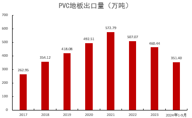 PVC：低估值下的宏观扰动