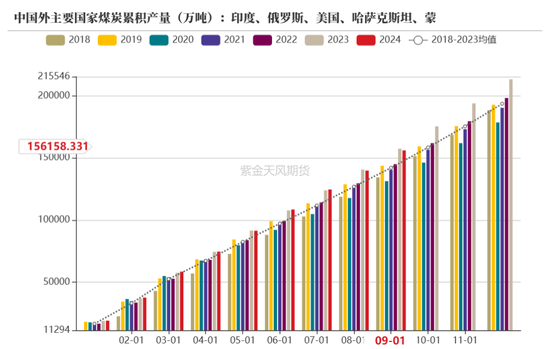 【动力煤年报】新时代，新动能