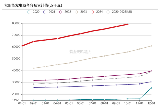 【动力煤年报】新时代，新动能