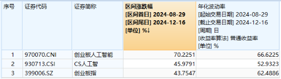 大盘又陷回调，高股息顽强护盘，银行ETF涨近1%！AI硬件火爆，创业板人工智能ETF华宝（159363）买盘强劲！